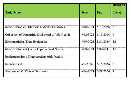 Gantt Chart